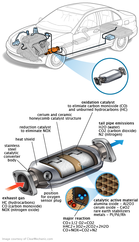 See U1402 repair manual