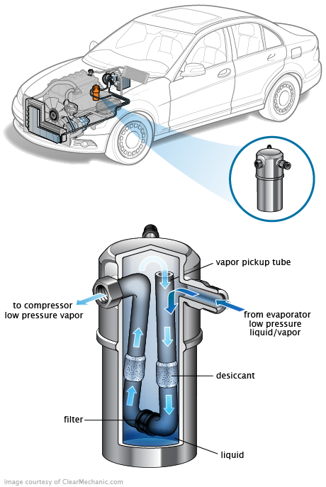 See U1402 repair manual